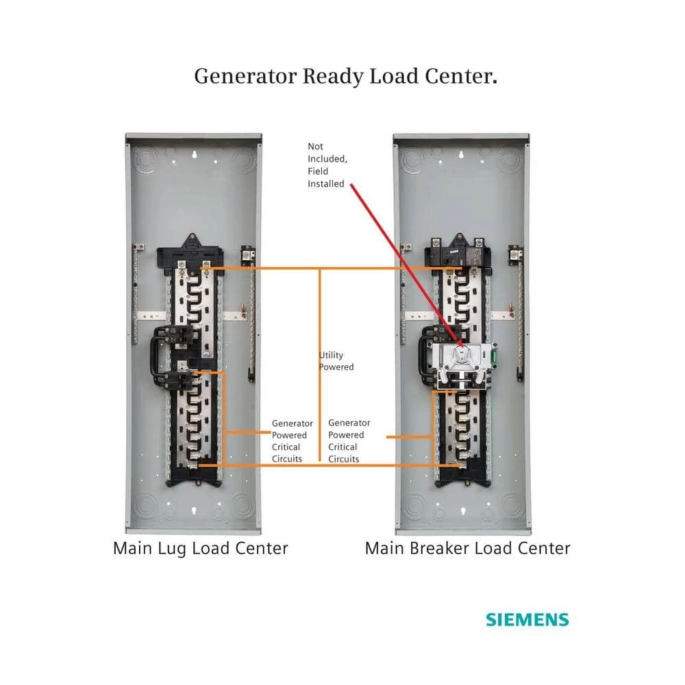 225 Amp 30-Space 42-Circuit Main Lug Generator Ready Load Center by Siemens 2 225 Amp 30-Space 42-Circuit Main Lug Generator Ready Load Center by Siemens - Image 2